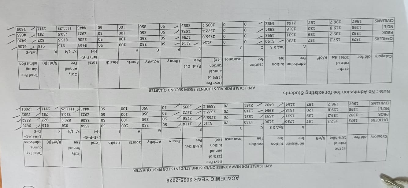 Fee Structure - Air Force School, Amritsar Cantt.